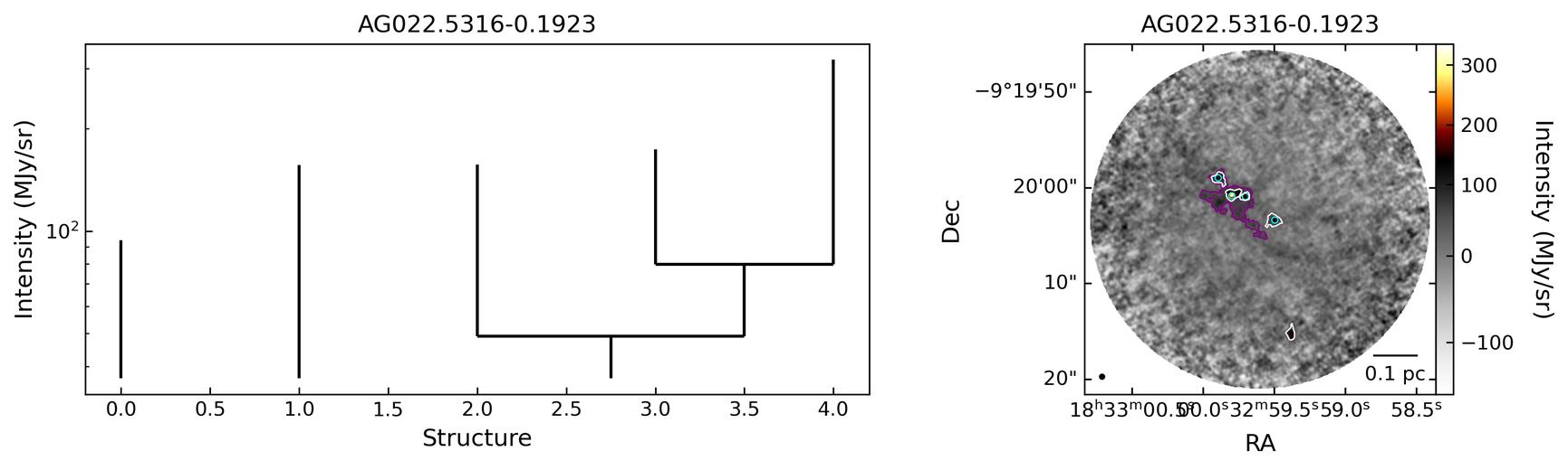 99331_AG022.5316-0.1923